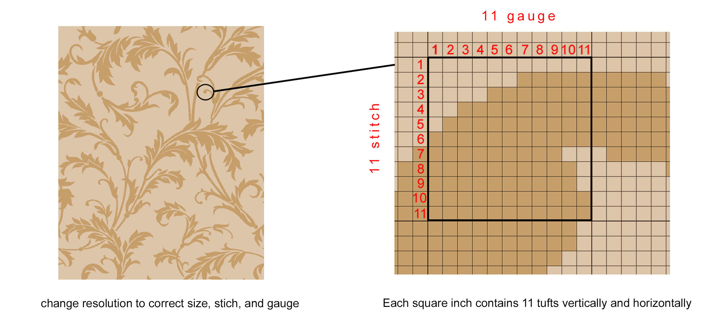 Stitch rate — Davis & Davis | Custom Rugs & Broadloom